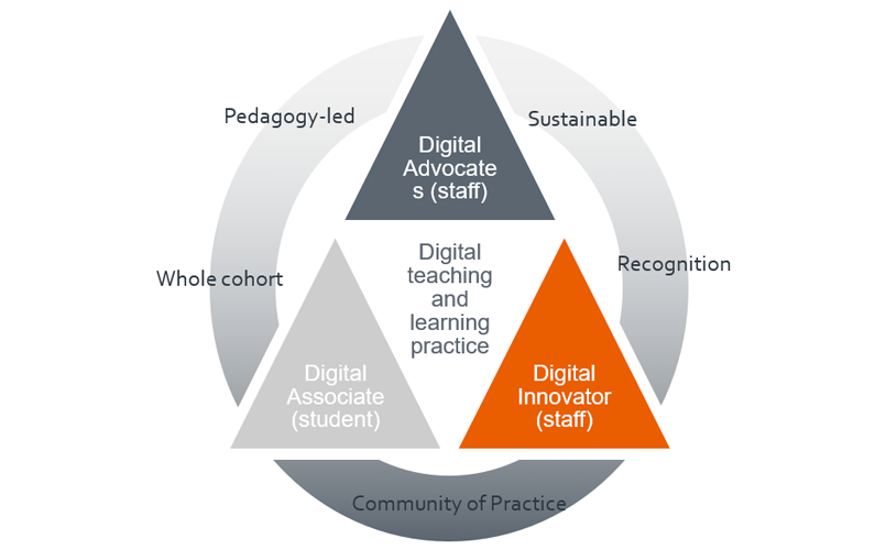 Smaller version - digital teaching