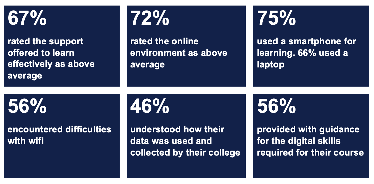 fe-2023-learners-infographic