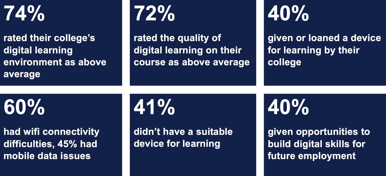 fe-2024-students-infographic