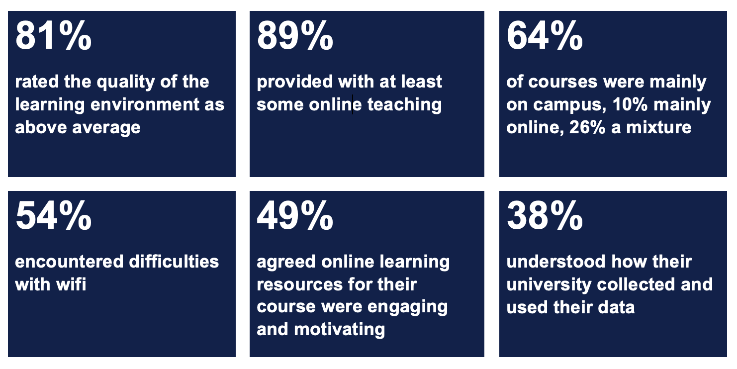 he-2023-students-infographic