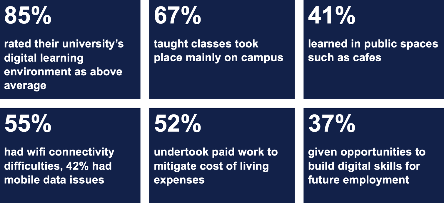 he-2024-students-infographic