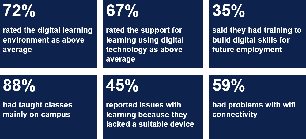highlights from the 2024/25 fe learners report