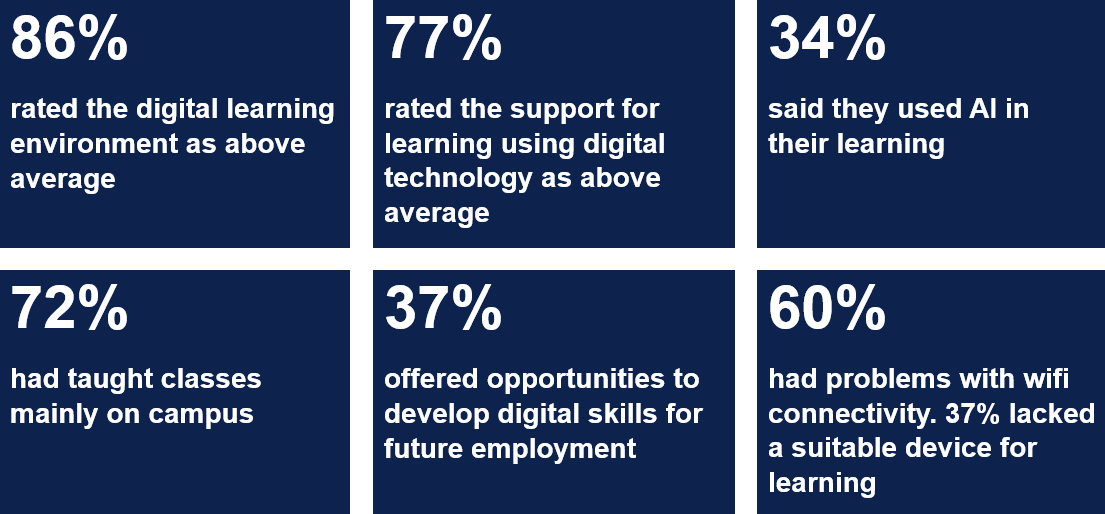 highlights from the 2024/25 he students report